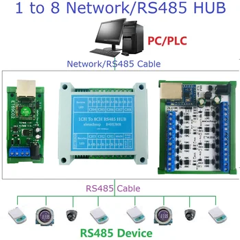 Ethernet Tīkla Modbus Rūpniecības Vārti Sērijas Server RJ45 uz RS485 HUB Converter Module TCP, UDP Modbus TCP RTU MQTT HTTP PLC